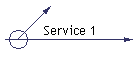 Service 1