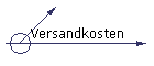 Versandkosten